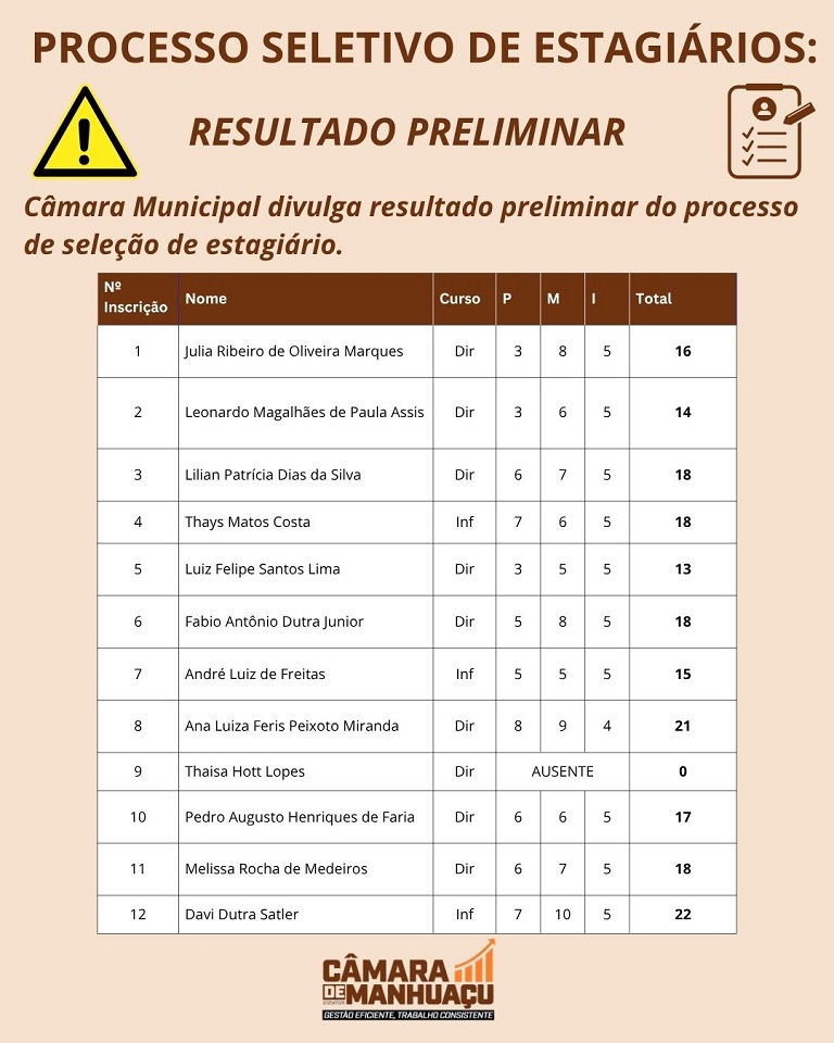 Camara resultado preliminar processo seletivo estagiarios - Copia.jpg